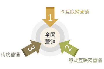装饰建材企业全网营销战略精华班5.27号在杭州开课